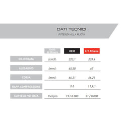 Big Bore Cylinder Kit Ø 67 mm, 240 cc-1